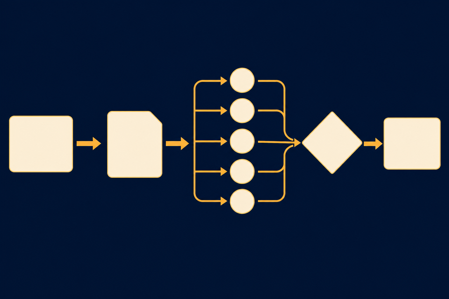 1 workflow