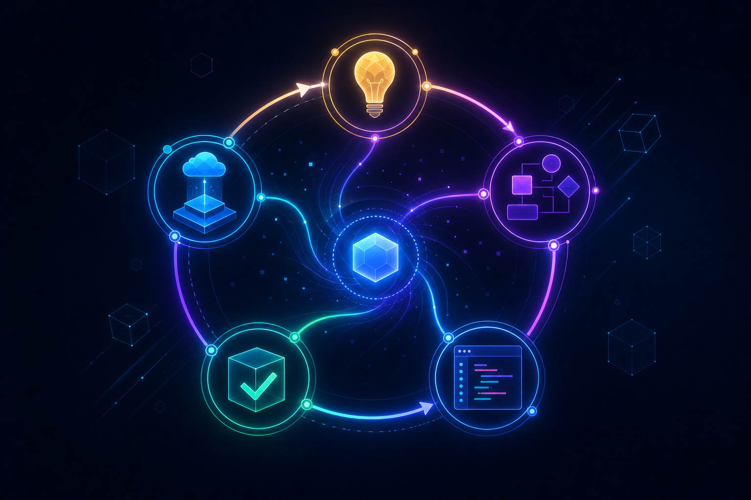 2 developer workflow